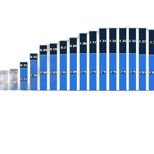 blue, bar, chart, shows transparent PNG cut-out