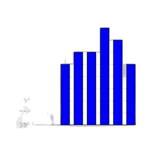 bar, chart, logarithmic, scale transparent PNG cut-out