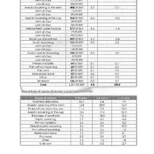 table, showing, percentage, causes transparent PNG cut-out