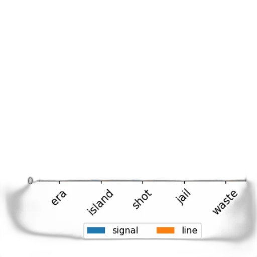 robot, bar, chart, five transparent PNG cut-out