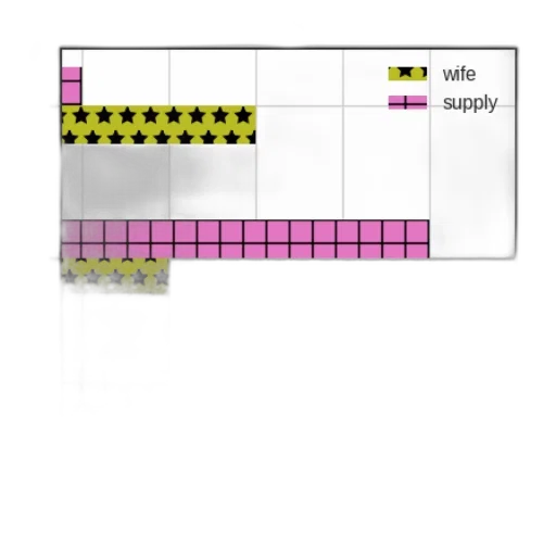 jewelry, bar, chart, three transparent PNG cut-out
