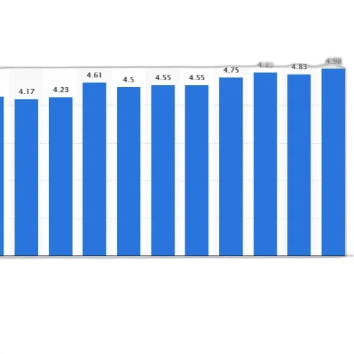 bar, chart, shows, growth transparent PNG cut-out