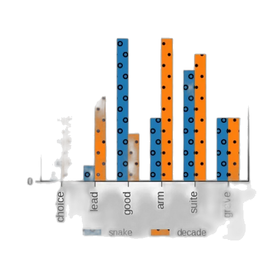 bar, chart, six, bars transparent PNG cut-out
