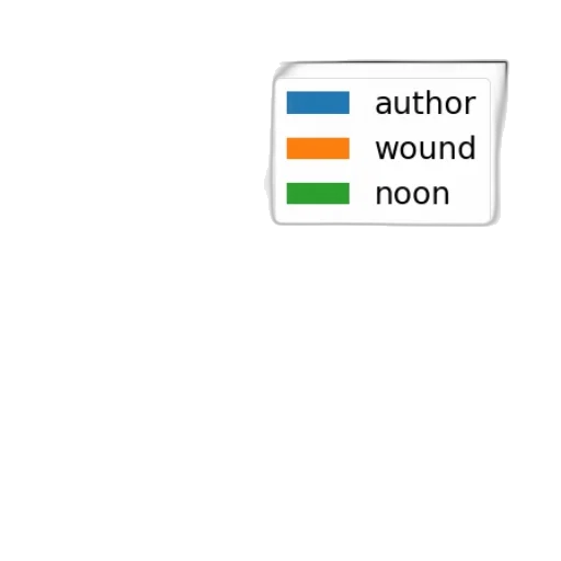weapon, staff, jewelry, robot transparent PNG cut-out