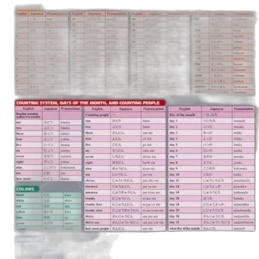 chart, displaying, english, japanese transparent PNG cut-out