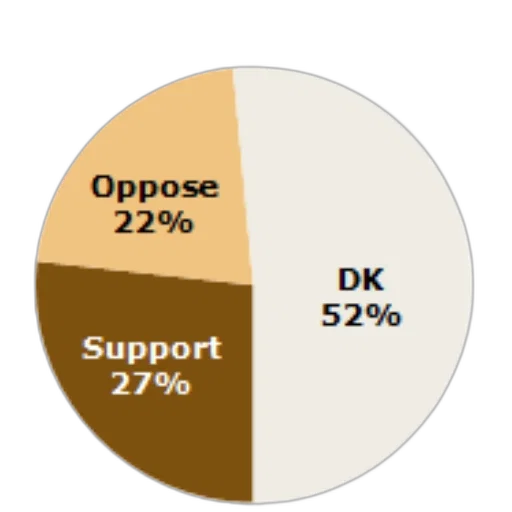 pie, chart, showing, public transparent PNG cut-out