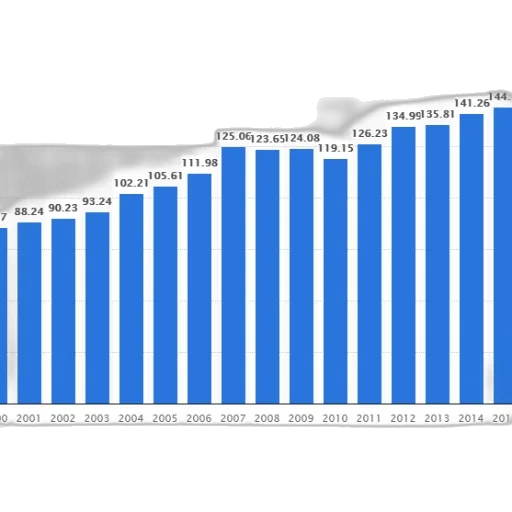 blue, bar, graph, showing transparent PNG cut-out