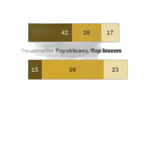 earth tones, golden, chart, shows transparent PNG cut-out