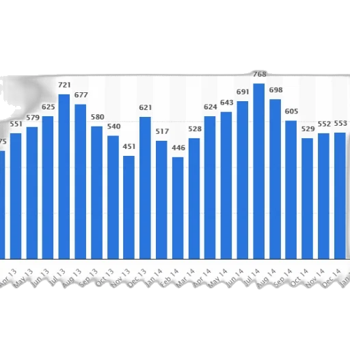 bar, graph, showing, number transparent PNG cut-out