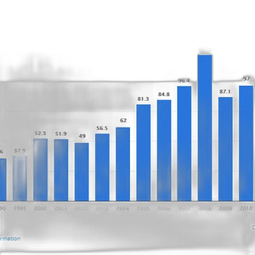 bar, graph, showing, growth transparent PNG cut-out