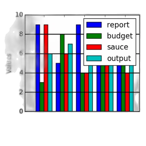 food, robot, bar, chart transparent PNG cut-out