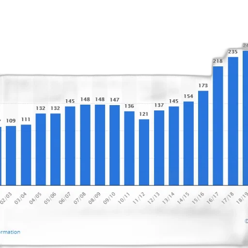 bar, graph, showing, number transparent PNG cut-out