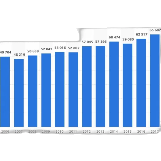 blue, bar, graph, showing transparent PNG cut-out