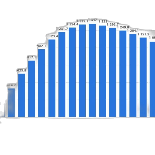 bar, graph, shows, population transparent PNG cut-out