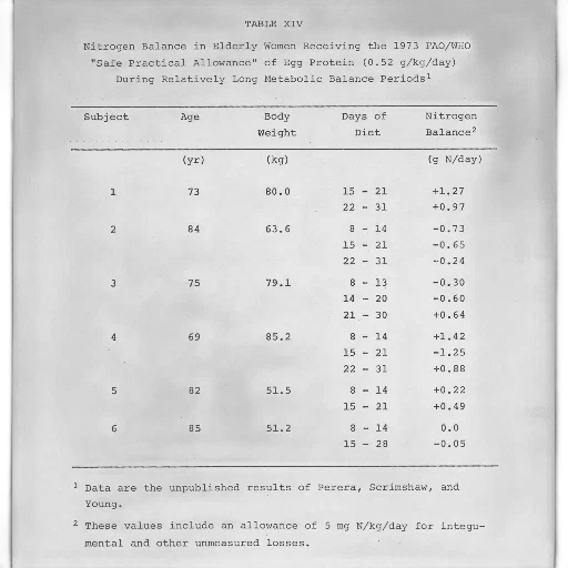 table, showing, nitrogen, balance transparent PNG cut-out