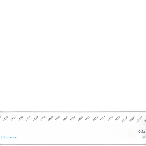 line, graph, showing, trend transparent PNG cut-out