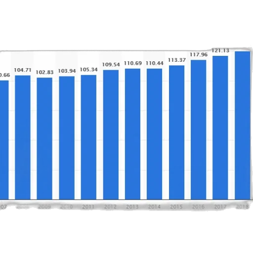 bar, chart, showing, growth transparent PNG cut-out