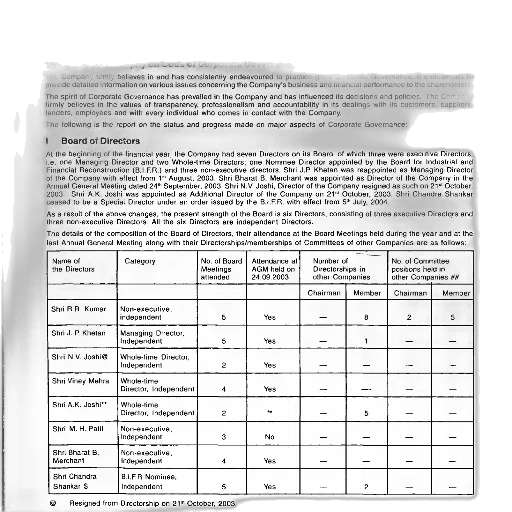report, corporate, governance, year transparent PNG cut-out
