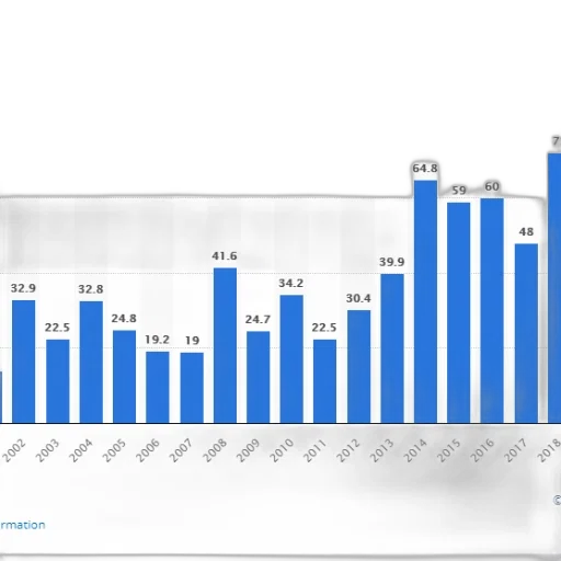 bar, chart, shows, number transparent PNG cut-out