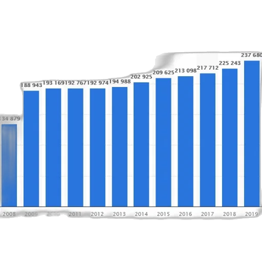 blue, bar, graph, showing transparent PNG cut-out