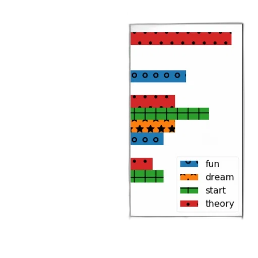 pixel art, colorful, bar, chart transparent PNG cut-out