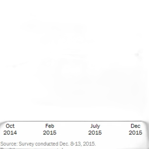 graph, shows, percentage, people transparent PNG cut-out