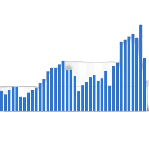 bar, chart, showing, number transparent PNG cut-out