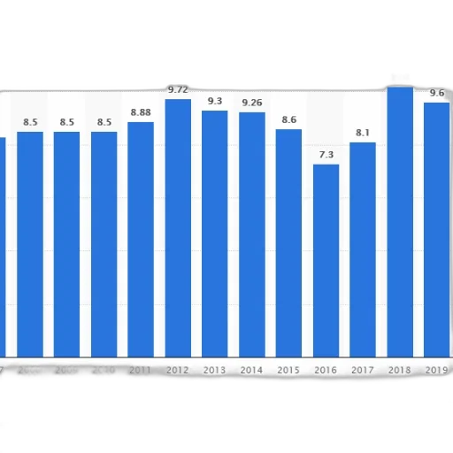 bar, chart, showing, growth transparent PNG cut-out