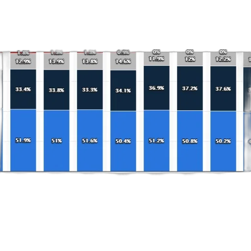 blue, bar, chart, shows transparent PNG cut-out