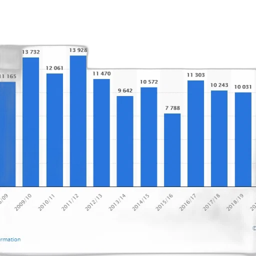 bar, chart, shows, number transparent PNG cut-out