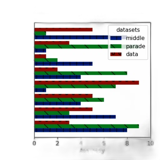 bar, chart, titled, accuracy transparent PNG cut-out