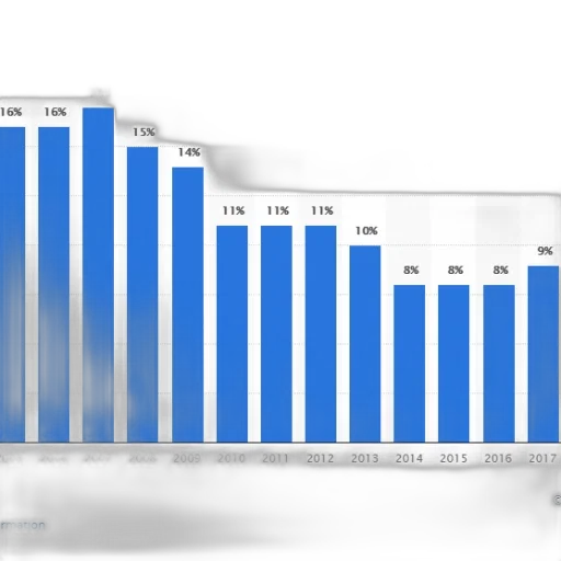 bar, chart, shows, percentage transparent PNG cut-out