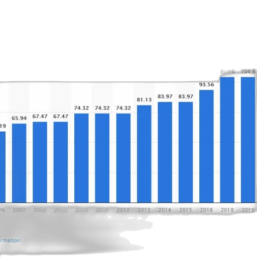 blue, bar, graph, showing transparent PNG cut-out