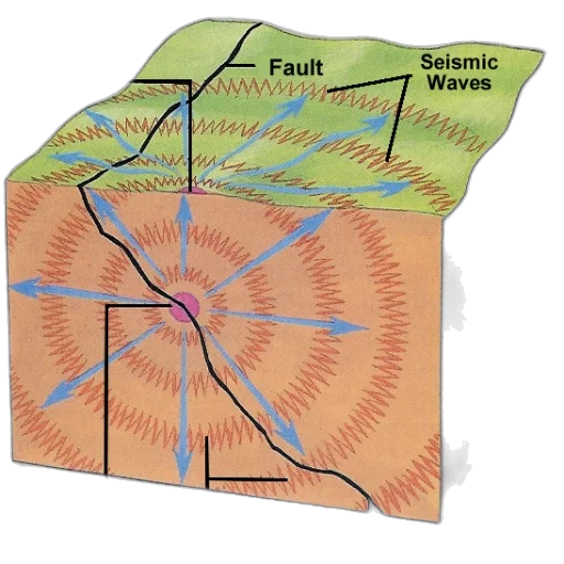 diagram, illustrating, movement, seismic transparent PNG cut-out