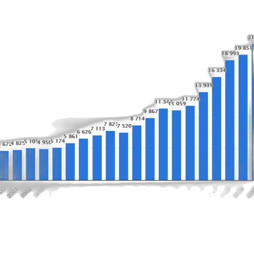 blue, bar, graph, showing transparent PNG cut-out