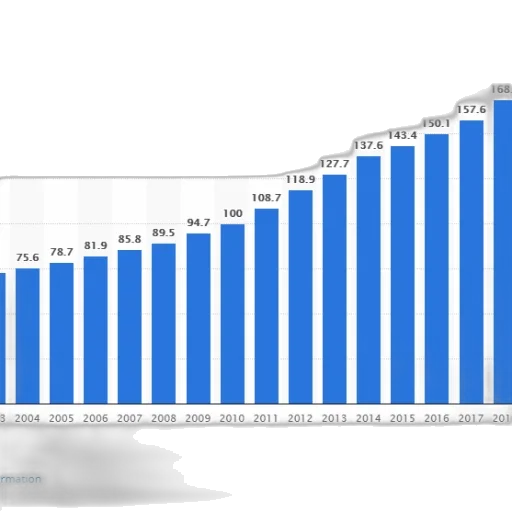 bar, graph, showing, growth transparent PNG cut-out