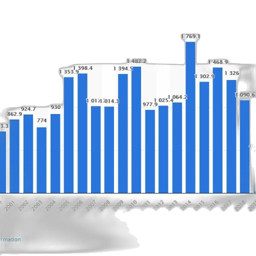bar, chart, shows, population transparent PNG cut-out