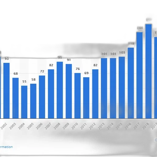bar, chart, shows, number transparent PNG cut-out