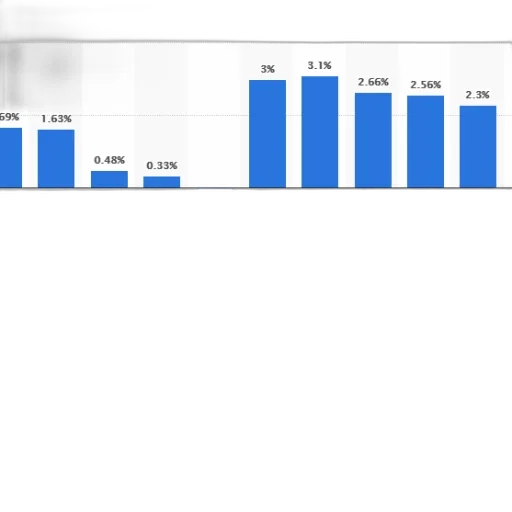 bar, chart, shows, percentage transparent PNG cut-out