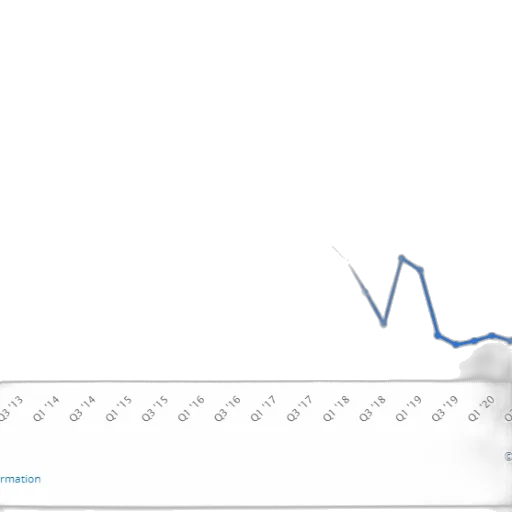 line, graph, blue, dots transparent PNG cut-out