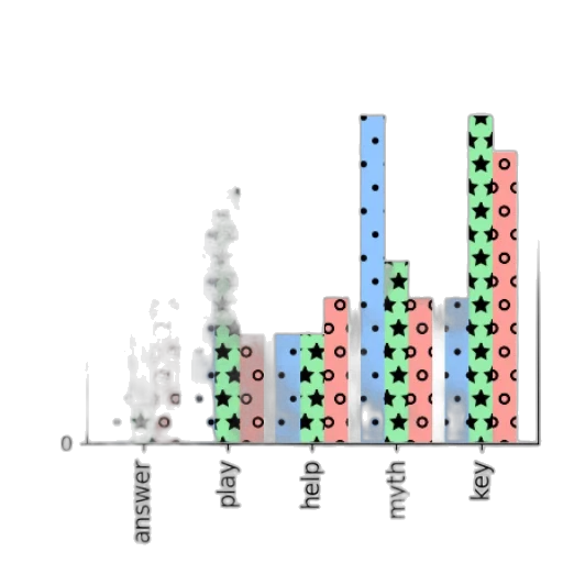 bar, chart, titled, most transparent PNG cut-out
