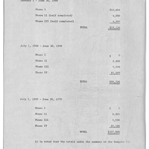 document, showing, budget, summaries transparent PNG cut-out