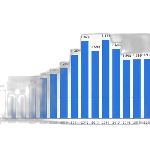 blue, bar, graph, showing transparent PNG cut-out