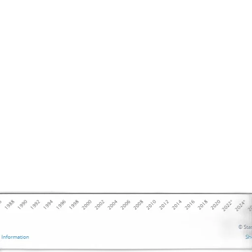 line, graph, showing, unemployment transparent PNG cut-out