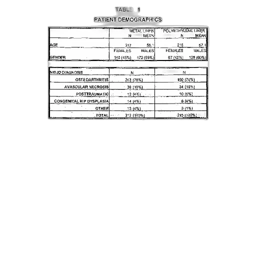 table, titled, patient, demographics transparent PNG cut-out