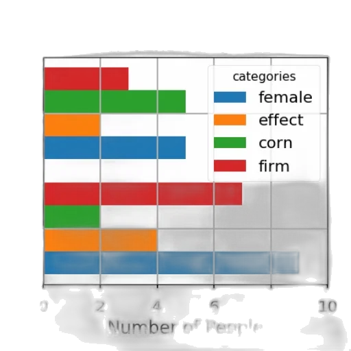 bar, graph, titled, most transparent PNG cut-out