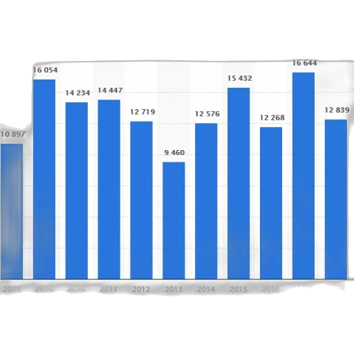 bar, chart, shows, number transparent PNG cut-out