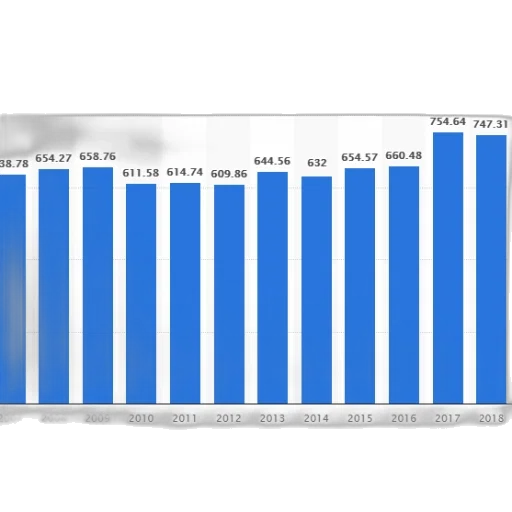 bar, chart, showing, population transparent PNG cut-out