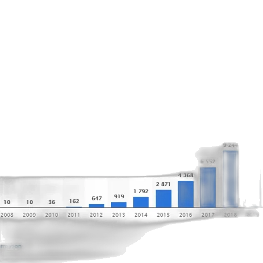 bar, graph, showing, growth transparent PNG cut-out