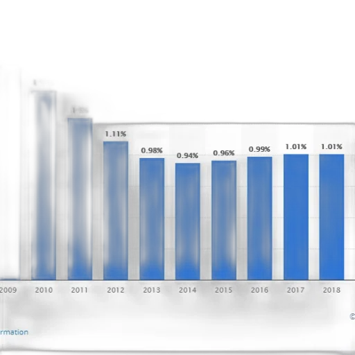bar, graph, showing, percentage transparent PNG cut-out